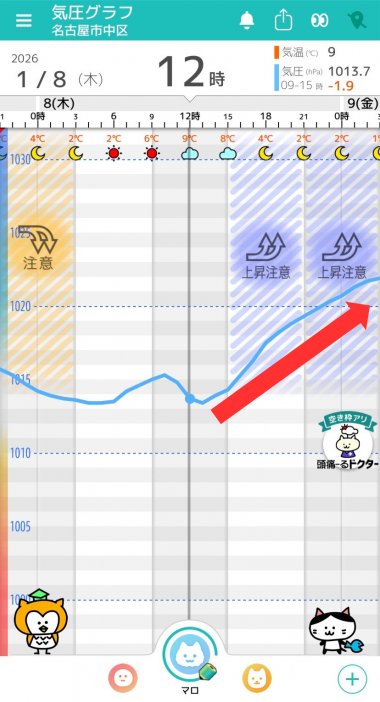 1月8日　名古屋の気圧グラフ
