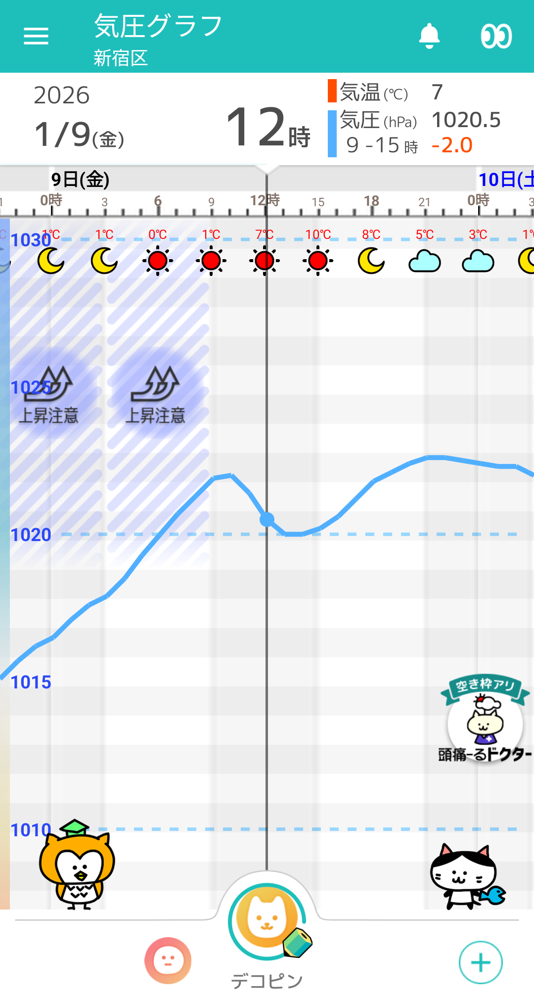 1月9日 東京の気圧グラフ