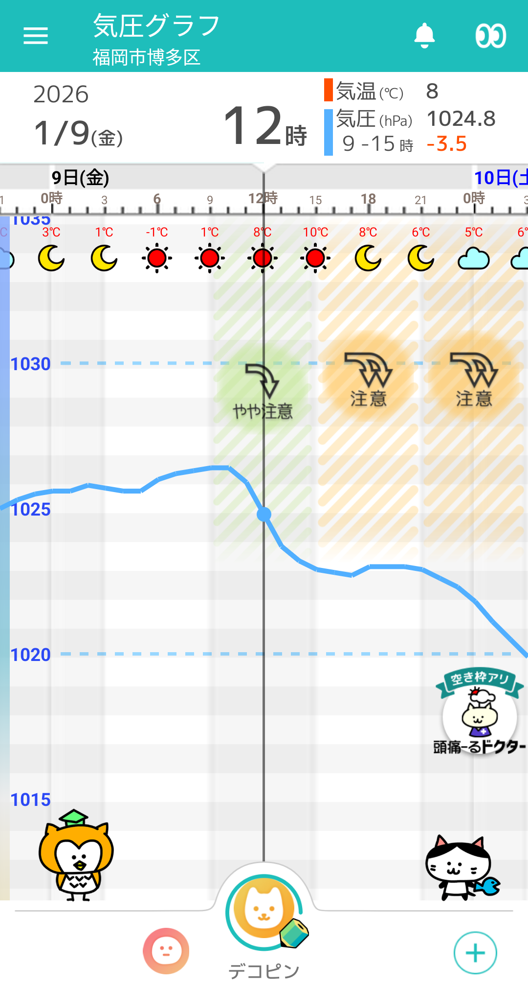 1月9日 福岡の気圧グラフ