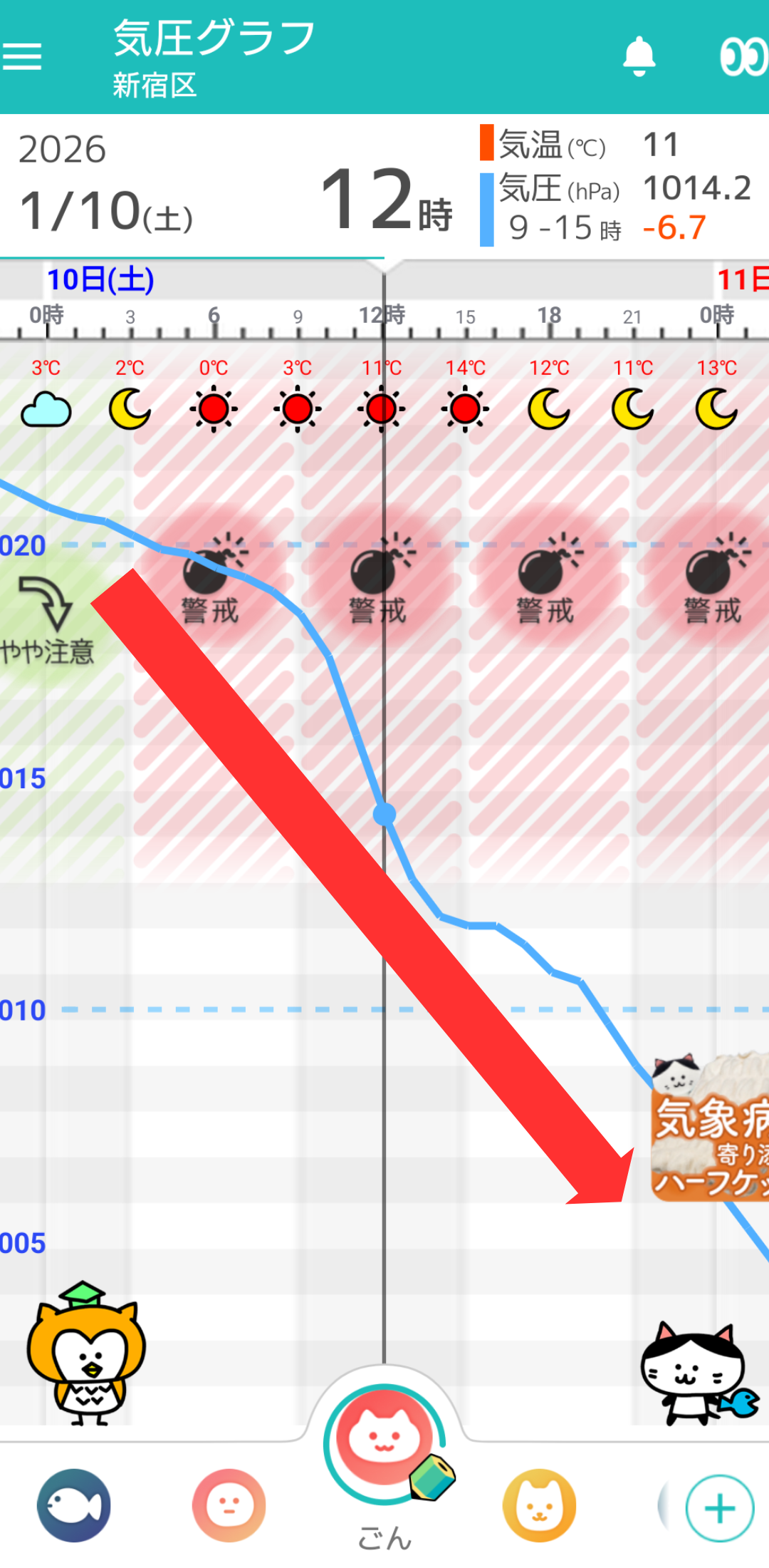1月10日 東京の気圧グラフ