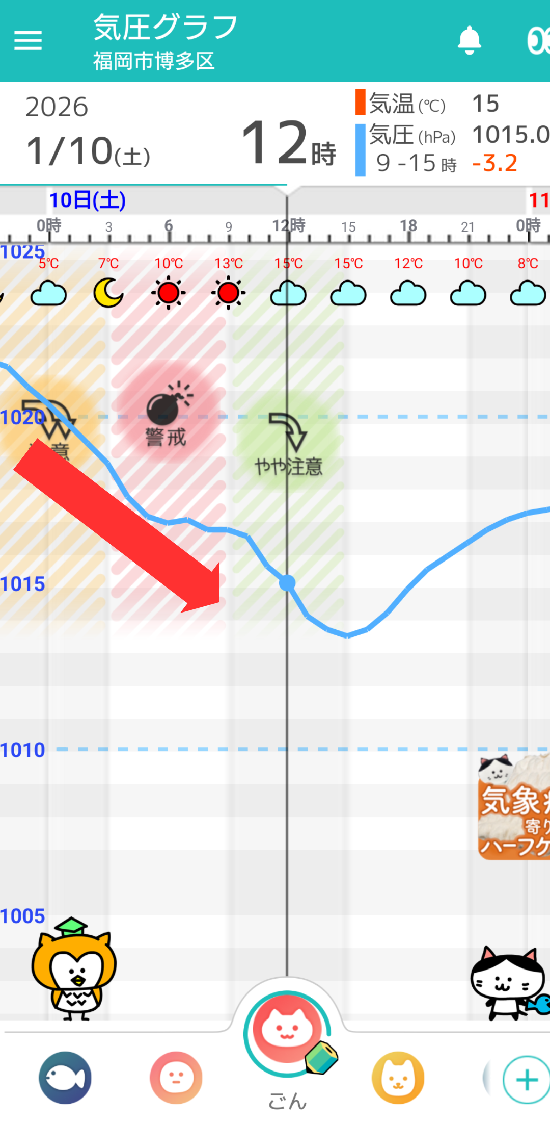1月10日 福岡の気圧グラフ