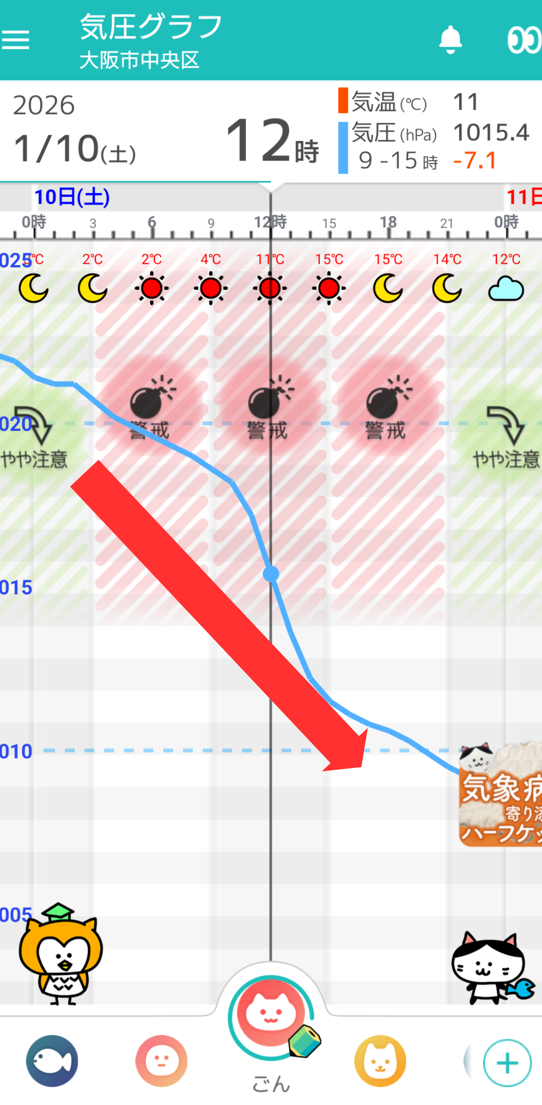 1月10日 大阪の気圧グラフ