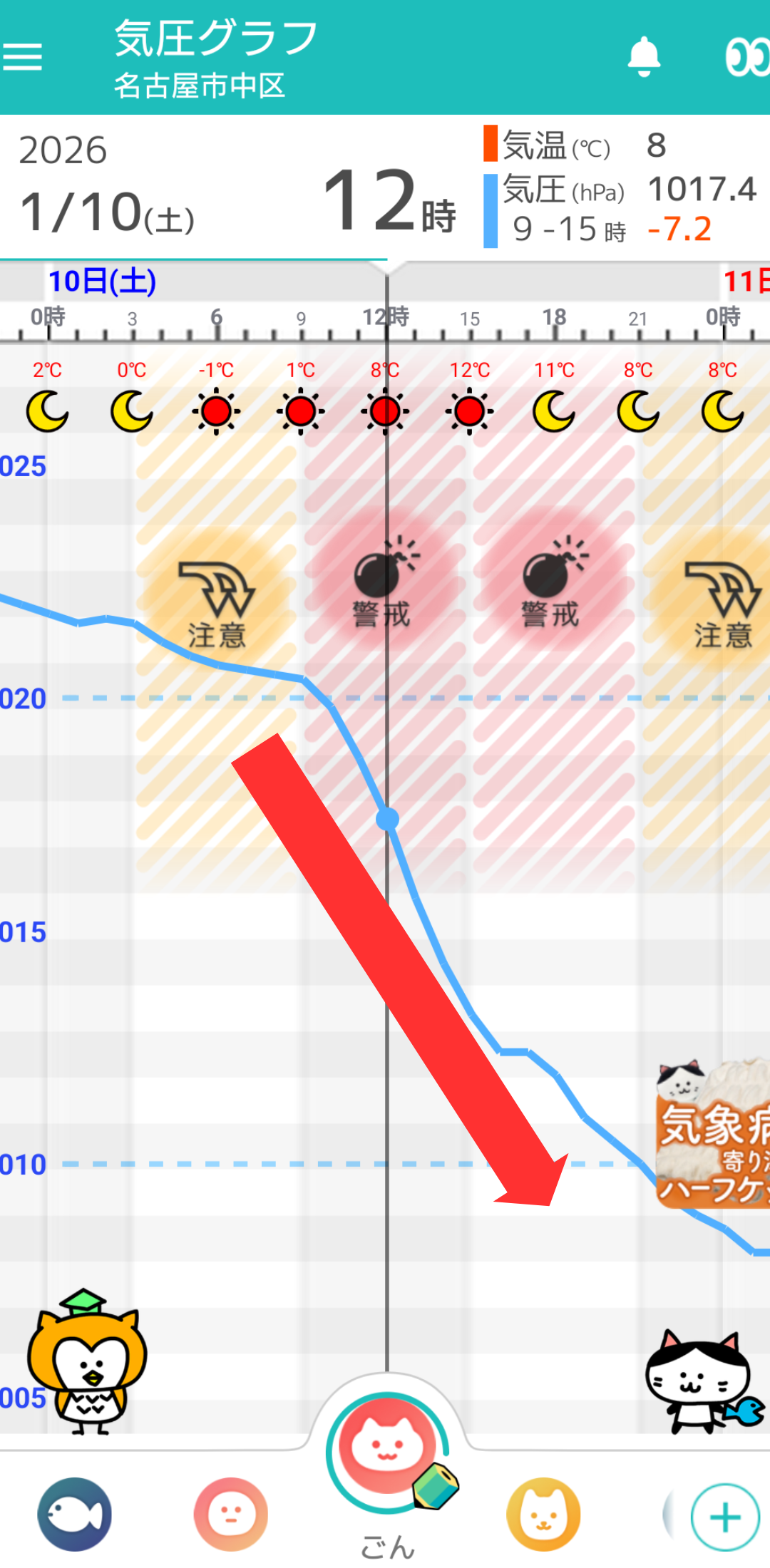 1月10日 名古屋の気圧グラフ