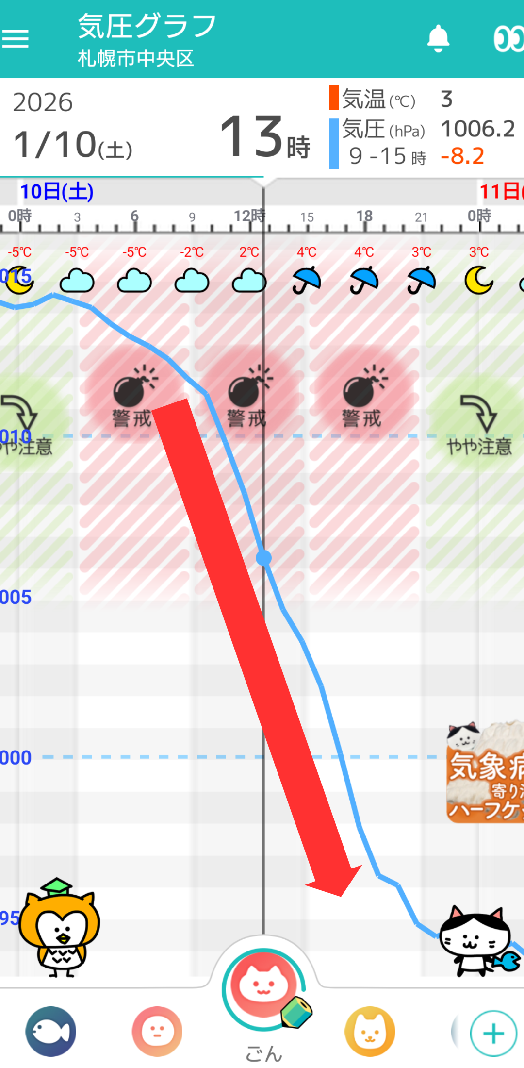 1月10日 札幌の気圧グラフ