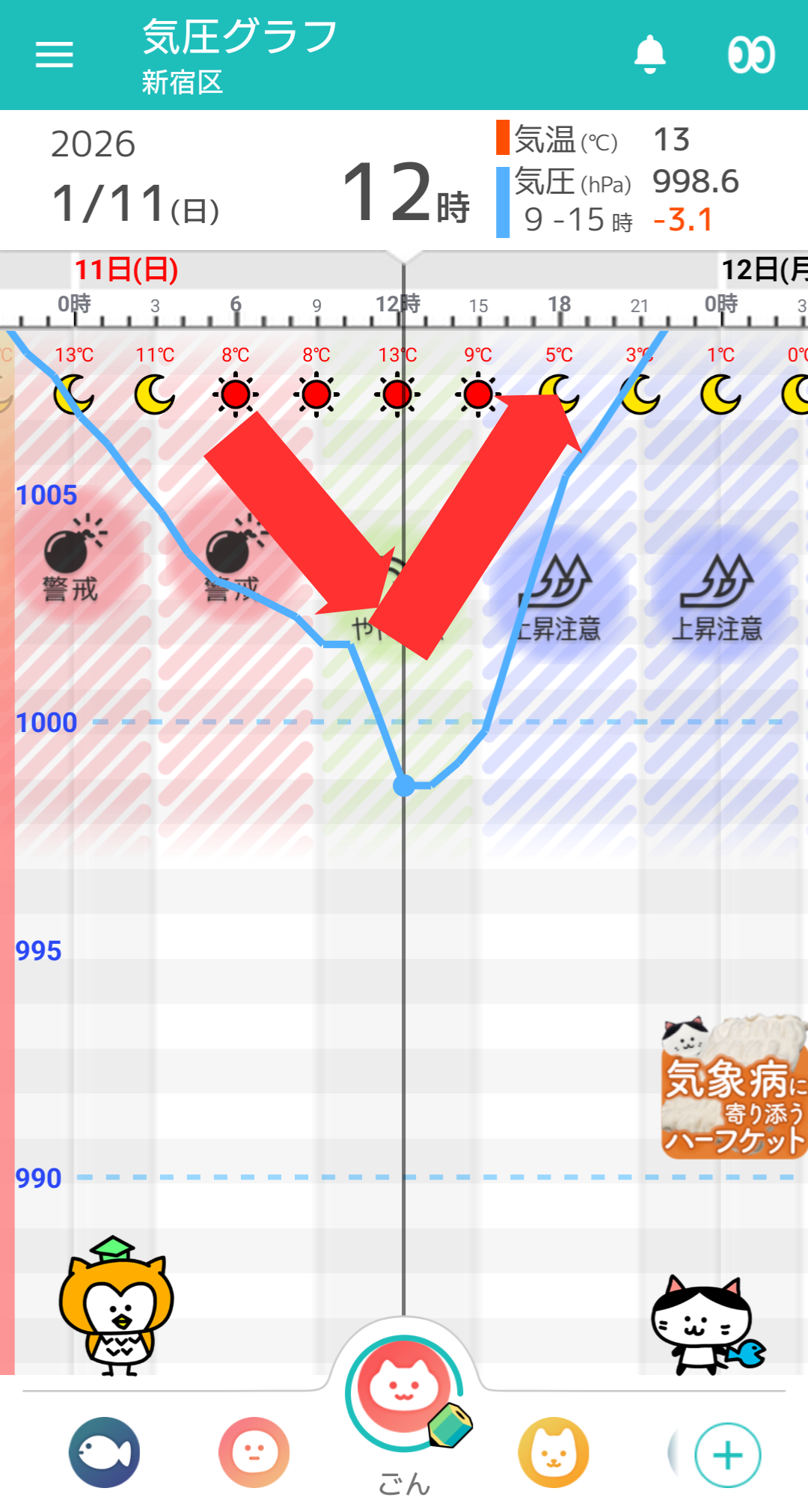 1月11日 東京の気圧グラフ