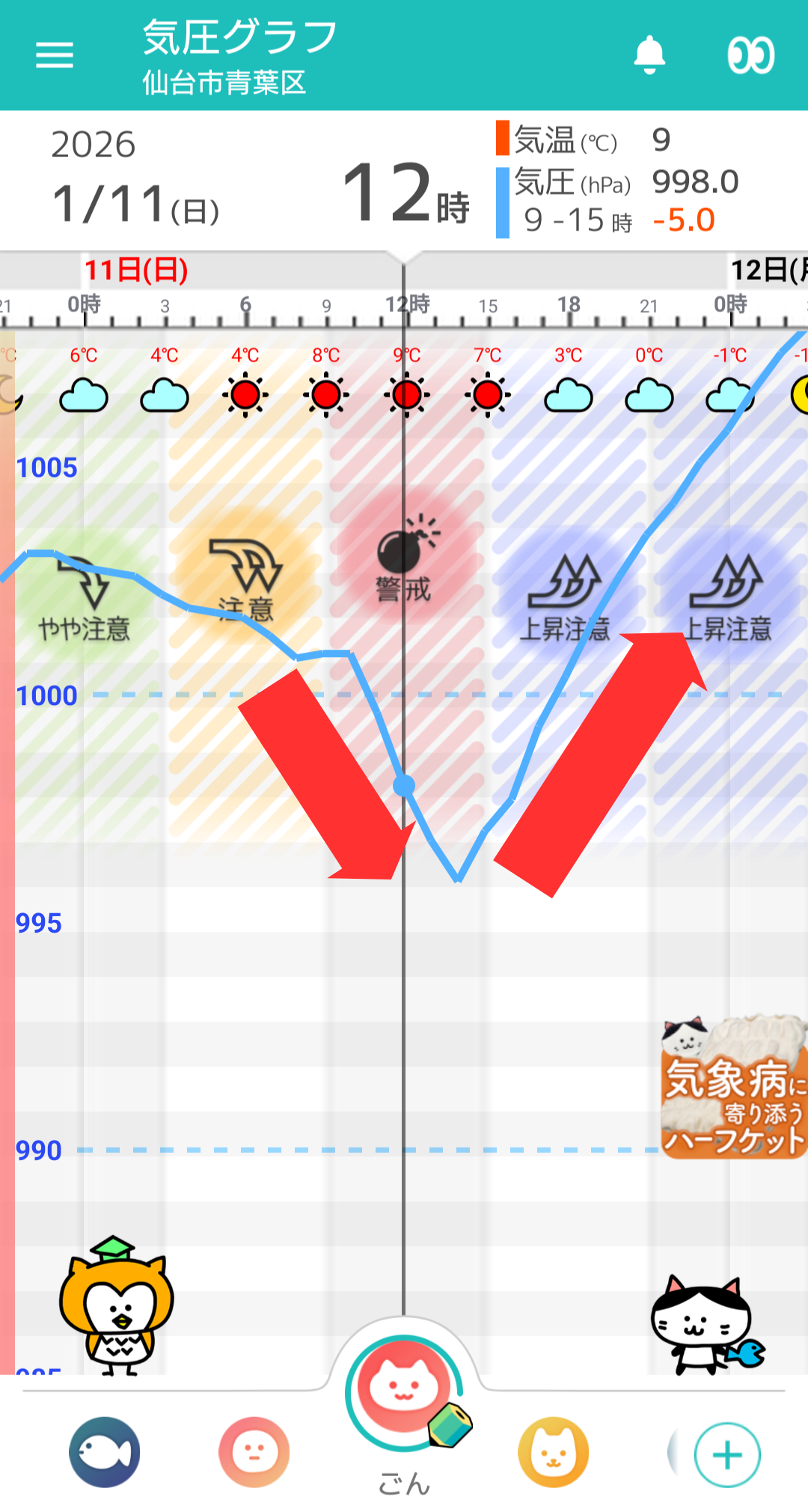 1月11日 仙台の気圧グラフ