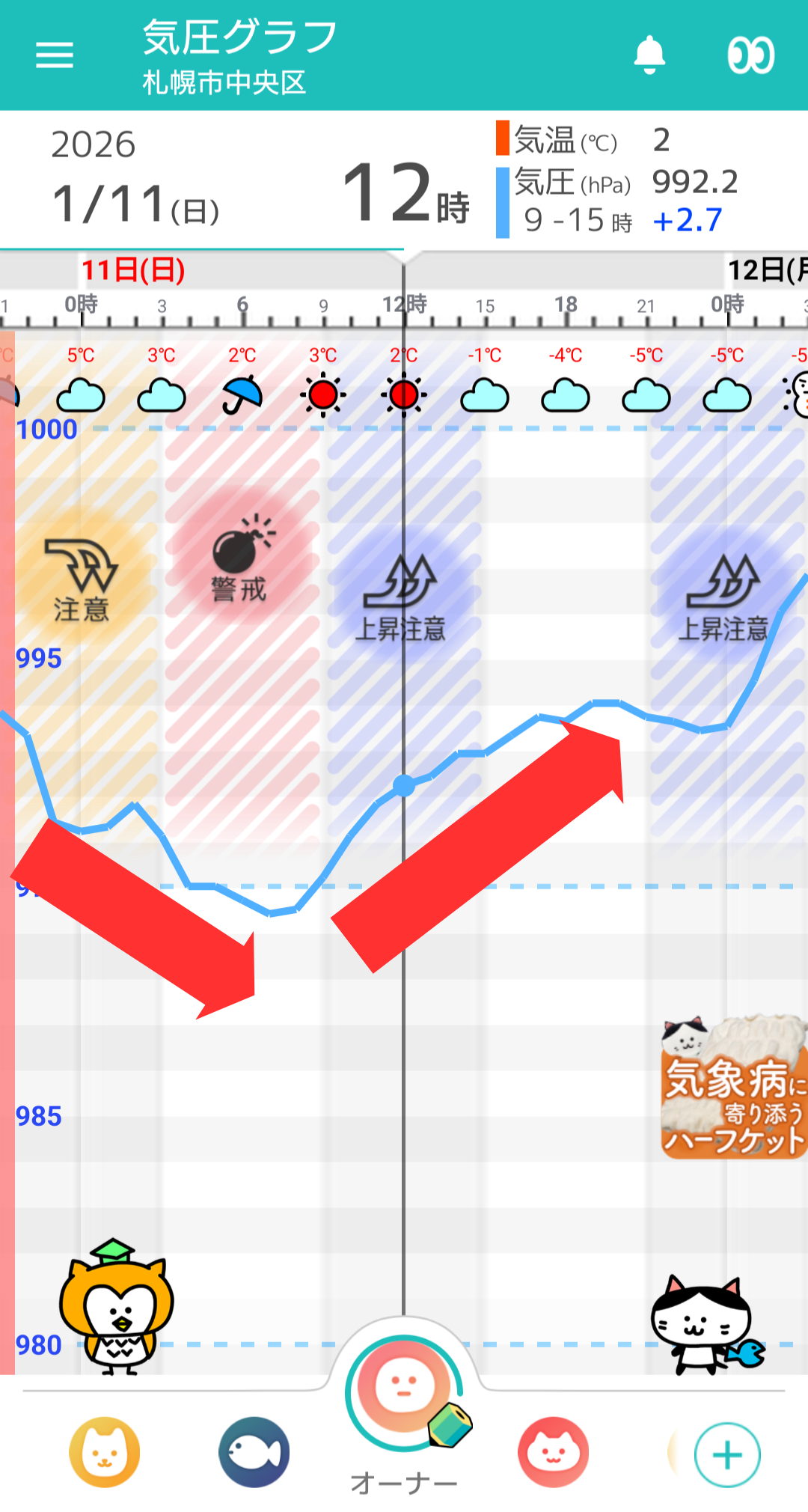1月11日 札幌の気圧グラフ