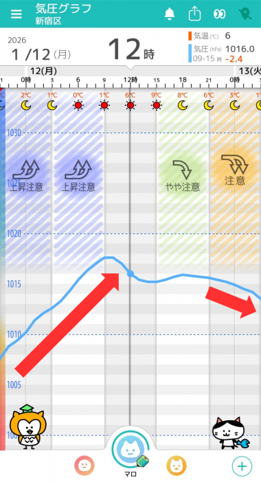 1月12日　東京の気圧グラフ