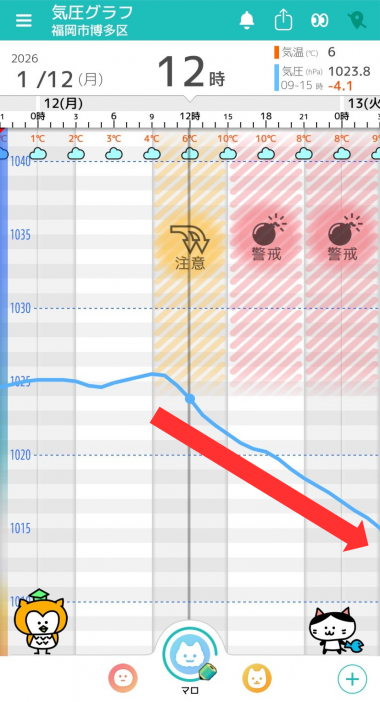 1月12日　福岡の気圧グラフ