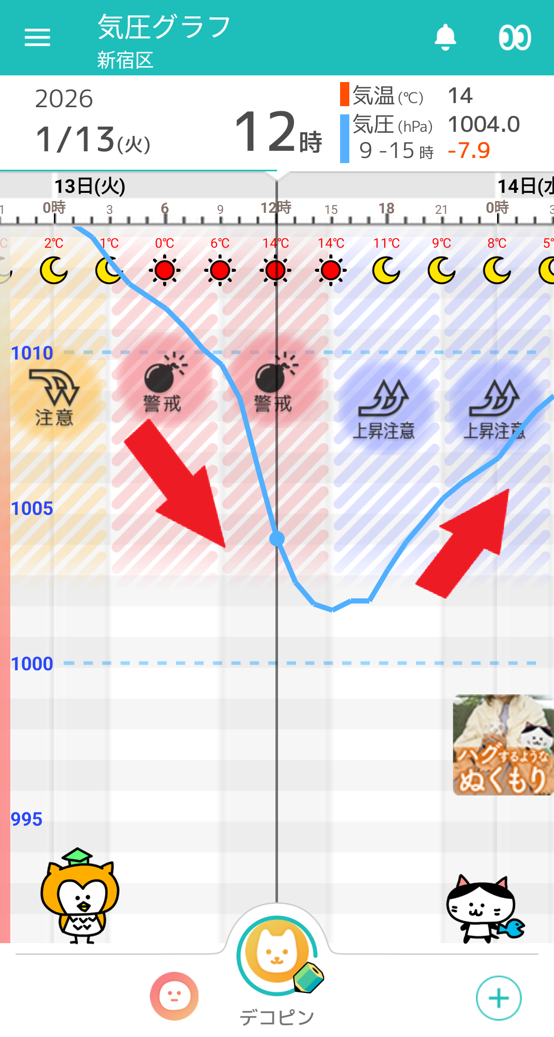 1月13日-東京の気圧グラフ