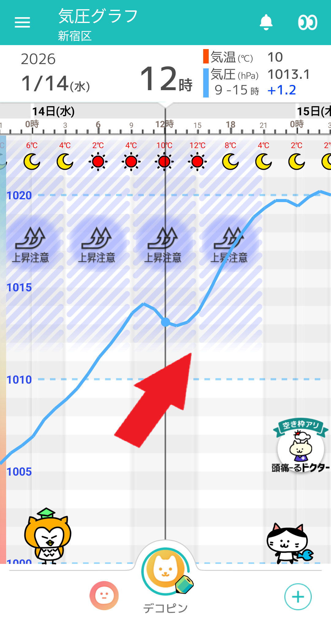 1月14日-東京の気圧グラフ