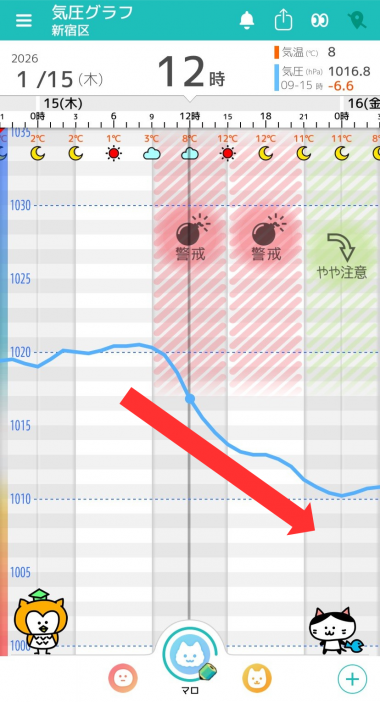 1月15日　東京の気圧グラフ