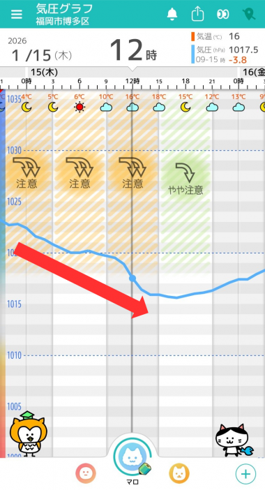 1月15日　福岡の気圧グラフ