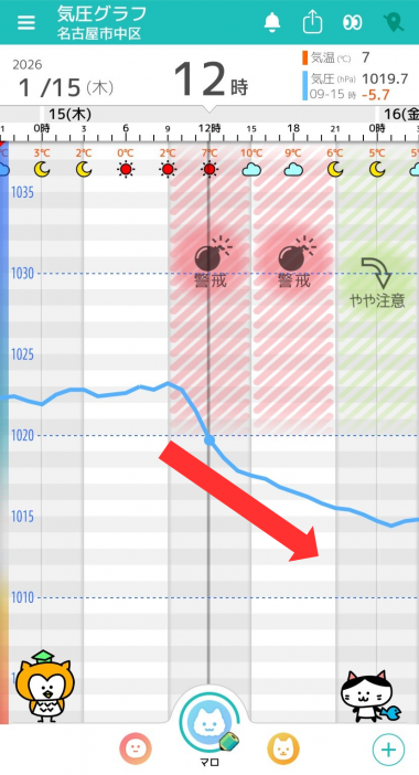 1月15日　名古屋の気圧グラフ