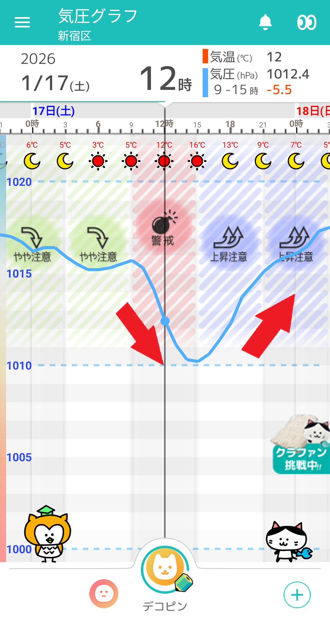 1月17日 東京の気圧グラフ