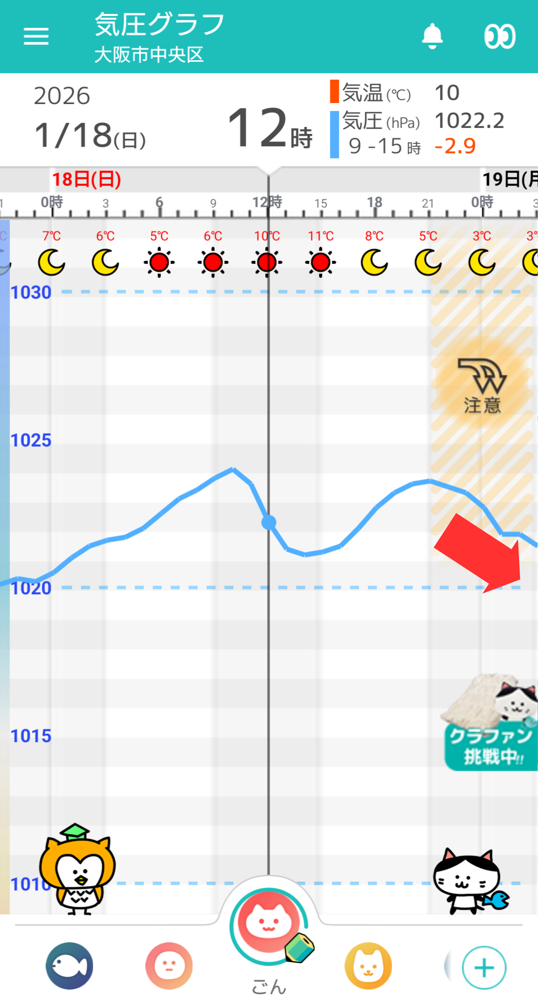 1月18日 大阪の気圧グラフ