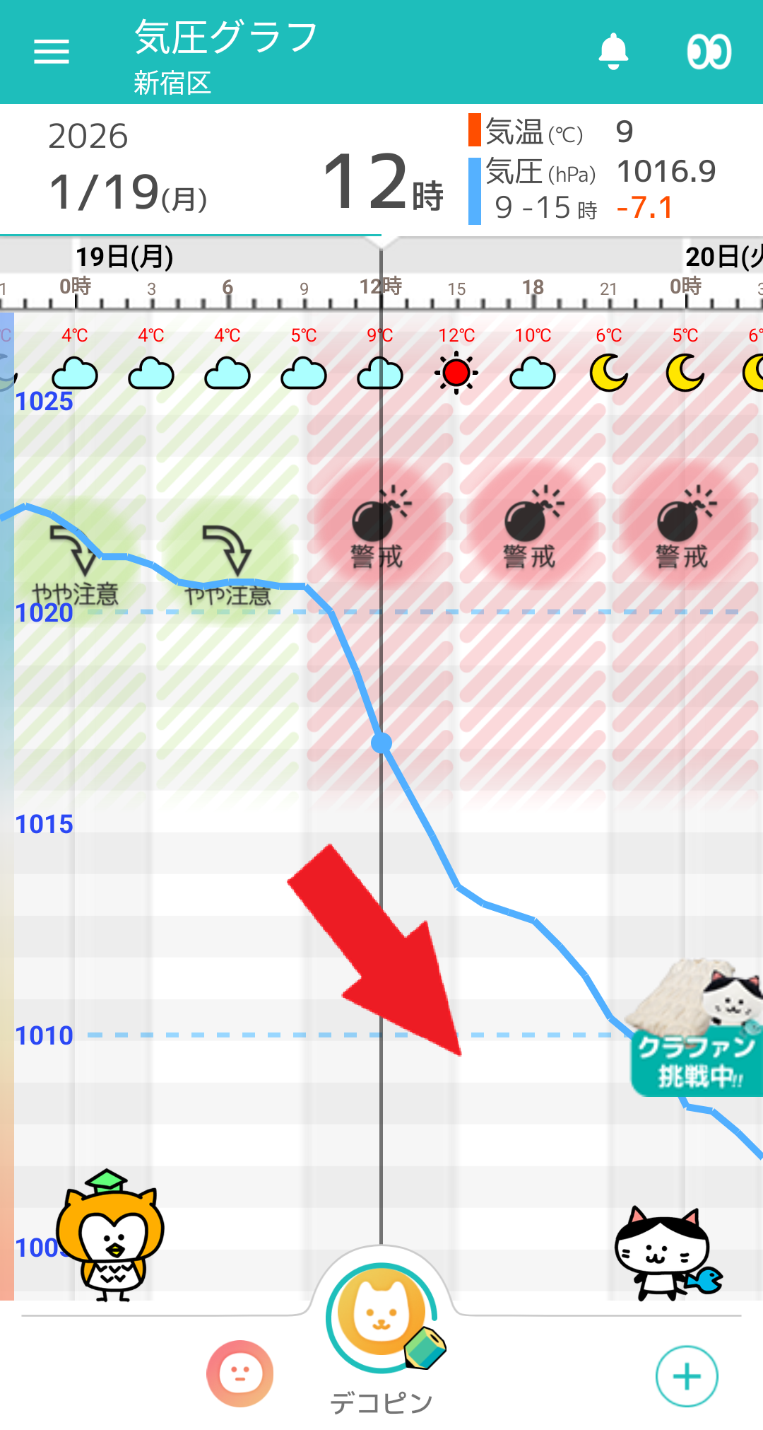 1月19日-東京の気圧グラフ