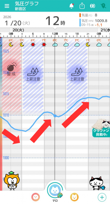 1月20日　東京の気圧グラフ