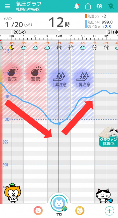 1月20日　札幌の気圧グラフ