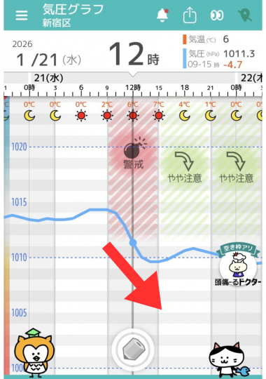 1月21日 東京の気圧グラフ