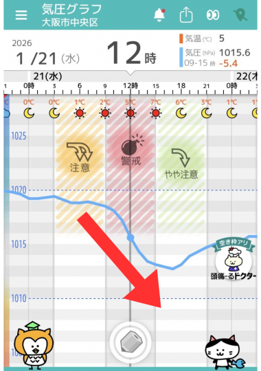 1月21日 大阪の気圧グラフ