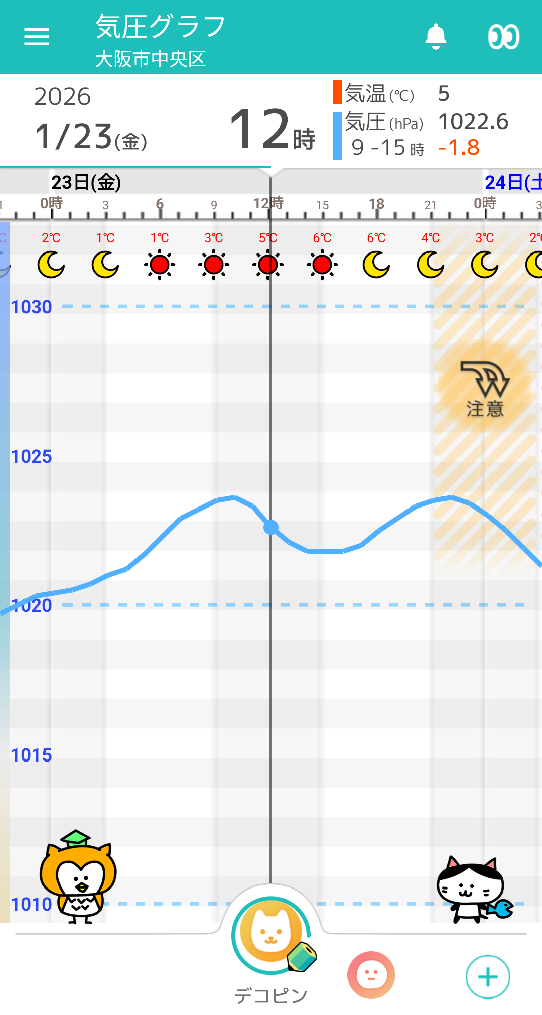 1月23日 大阪の気圧グラフ