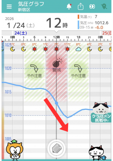 1月24日　東京の気圧グラフ