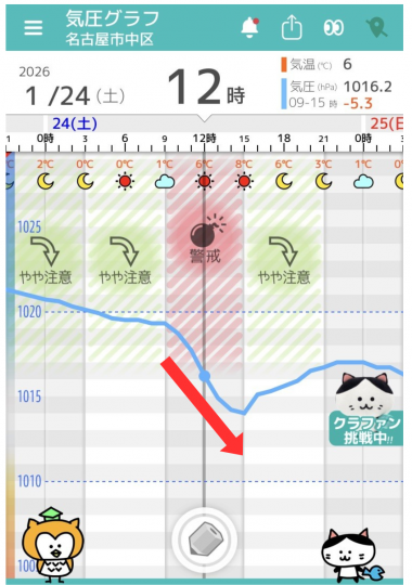 1月24日　名古屋の気圧グラフ