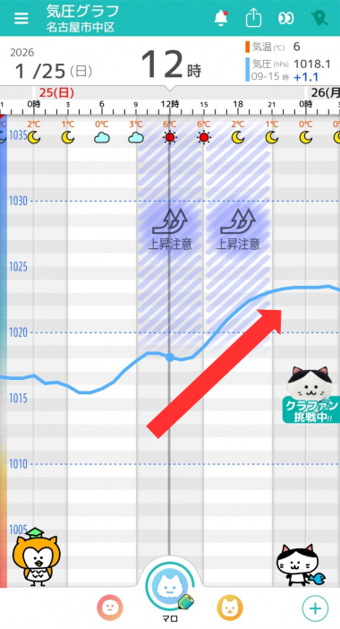 1月25日　名古屋の気圧グラフ