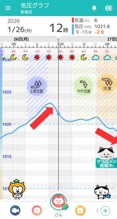 1月26日 東京の気圧グラフ
