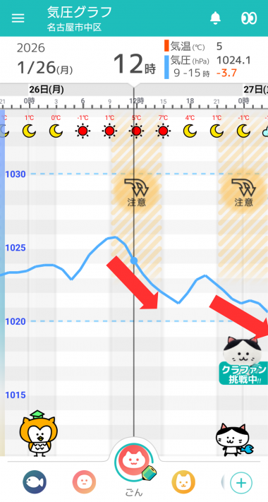 1月26日 名古屋の気圧グラフ