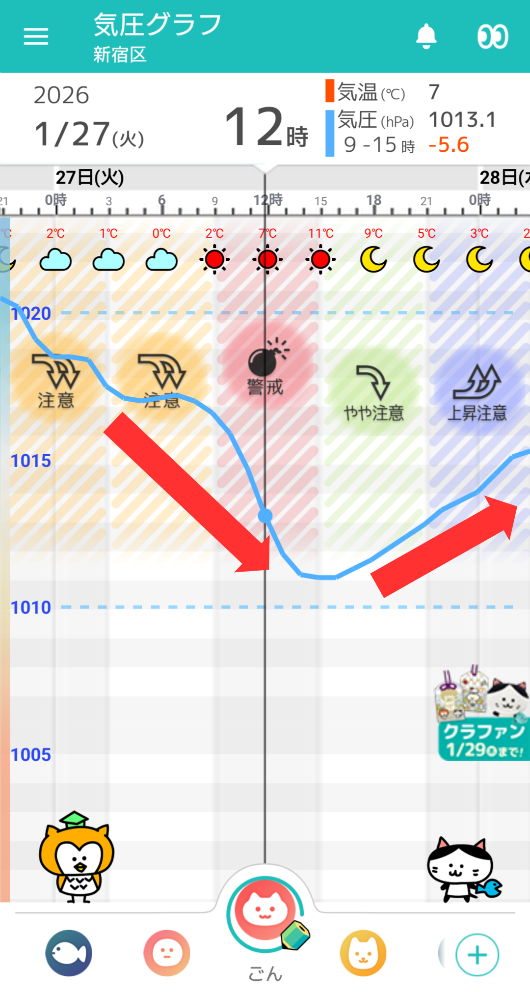 1月27日 東京の気圧グラフ