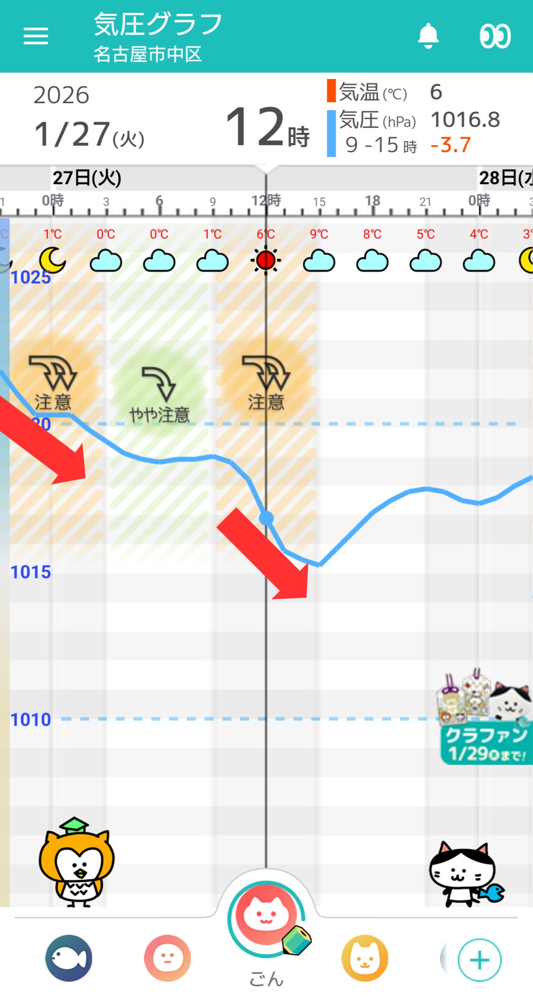 1月27日 名古屋の気圧グラフ