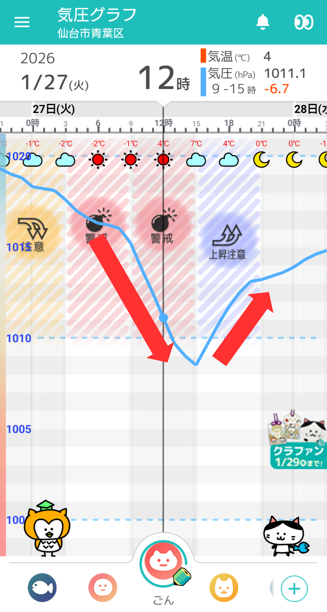 1月27日 仙台の気圧グラフ