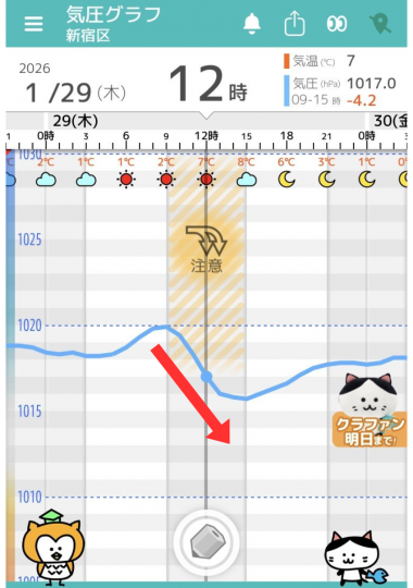 1月28日　東京の気圧グラフ