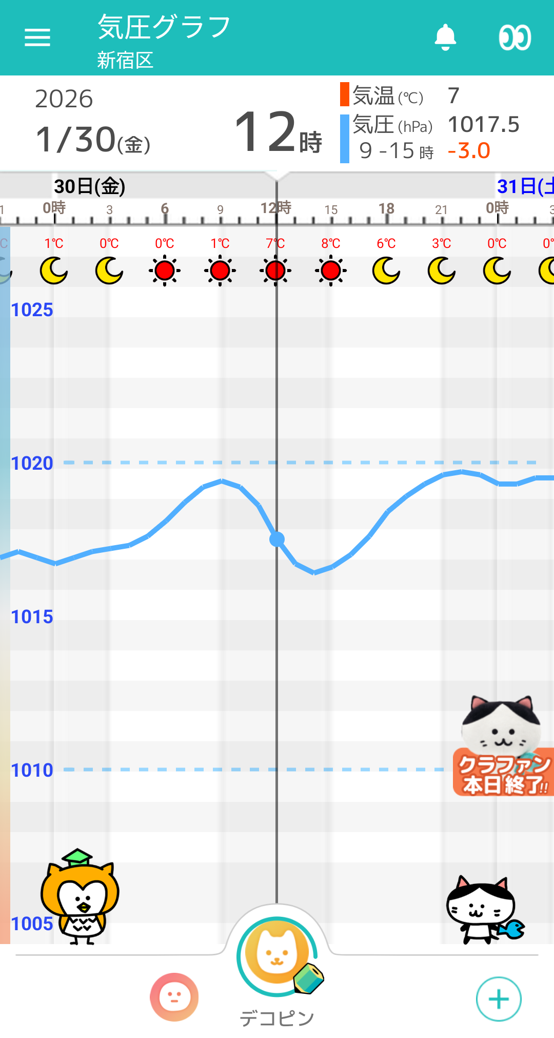 1月30日 東京の気圧グラフ