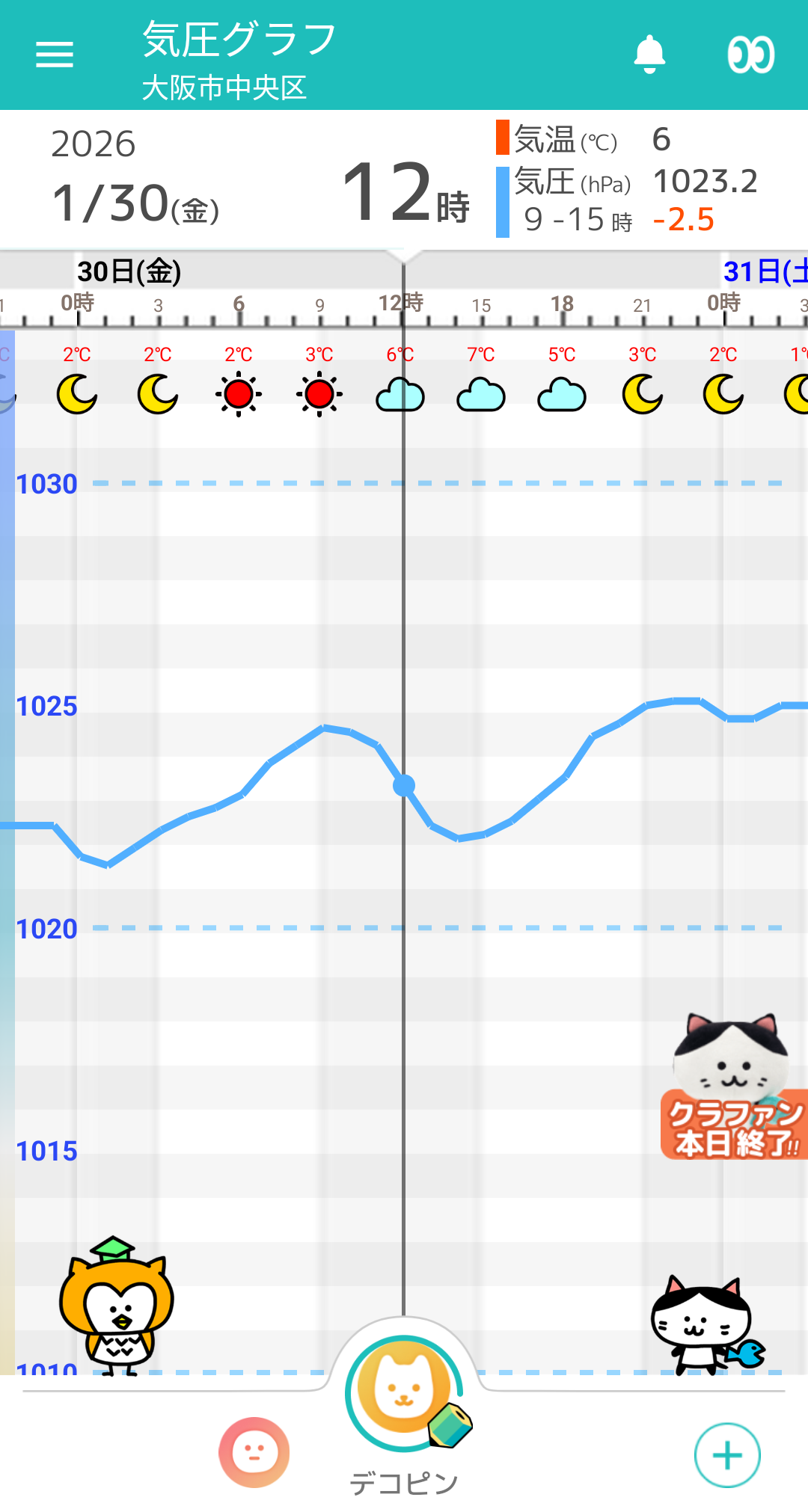 1月30日 大阪の気圧グラフ