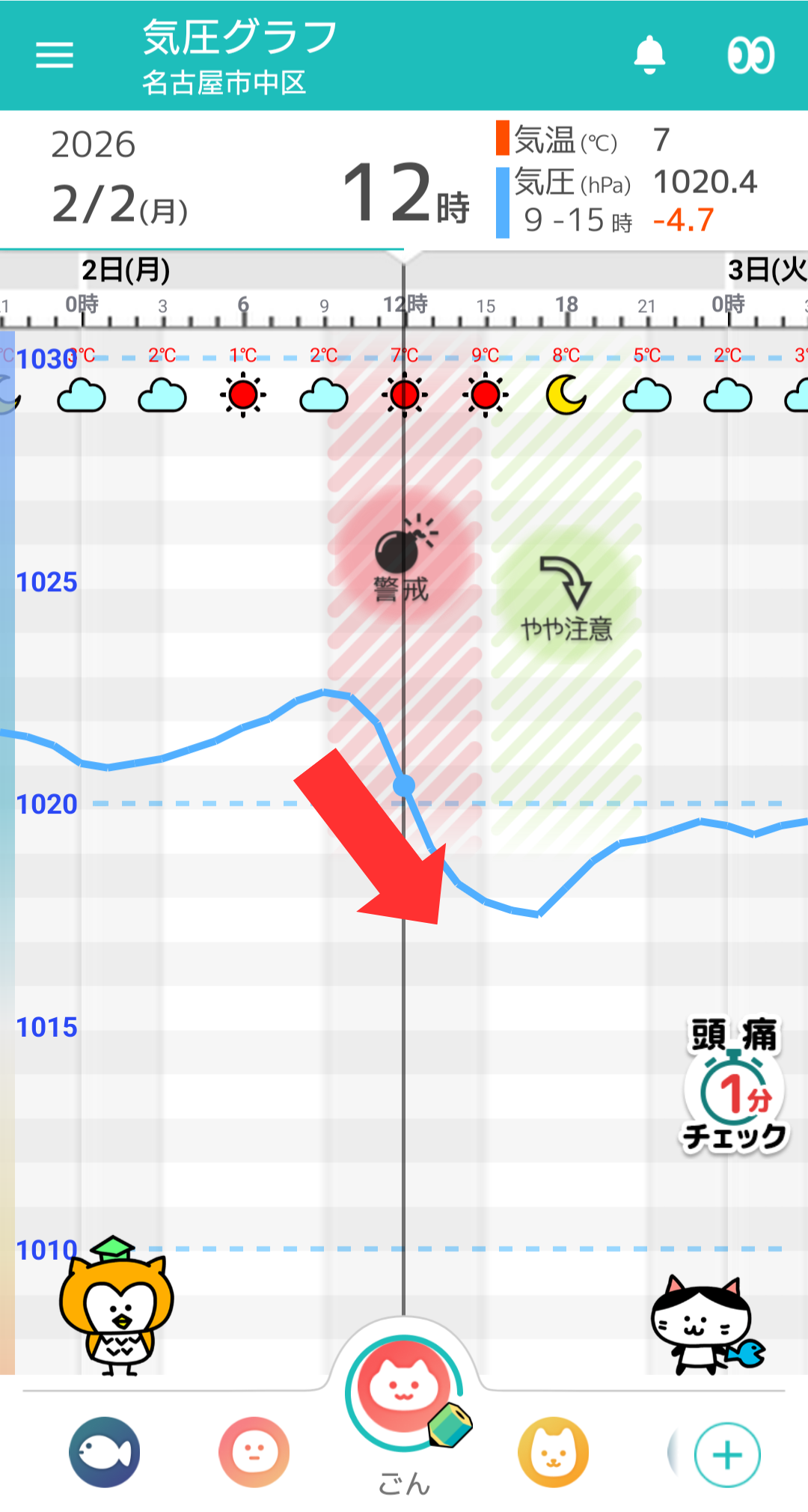 2月2日 名古屋の気圧グラフ