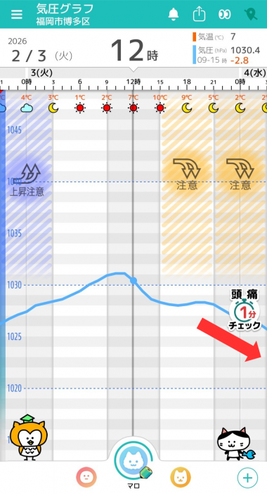 2月3日　福岡の気圧グラフ