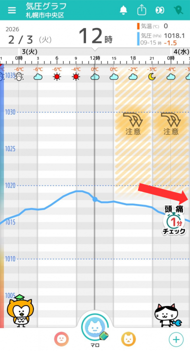 2月3日　札幌の気圧グラフ