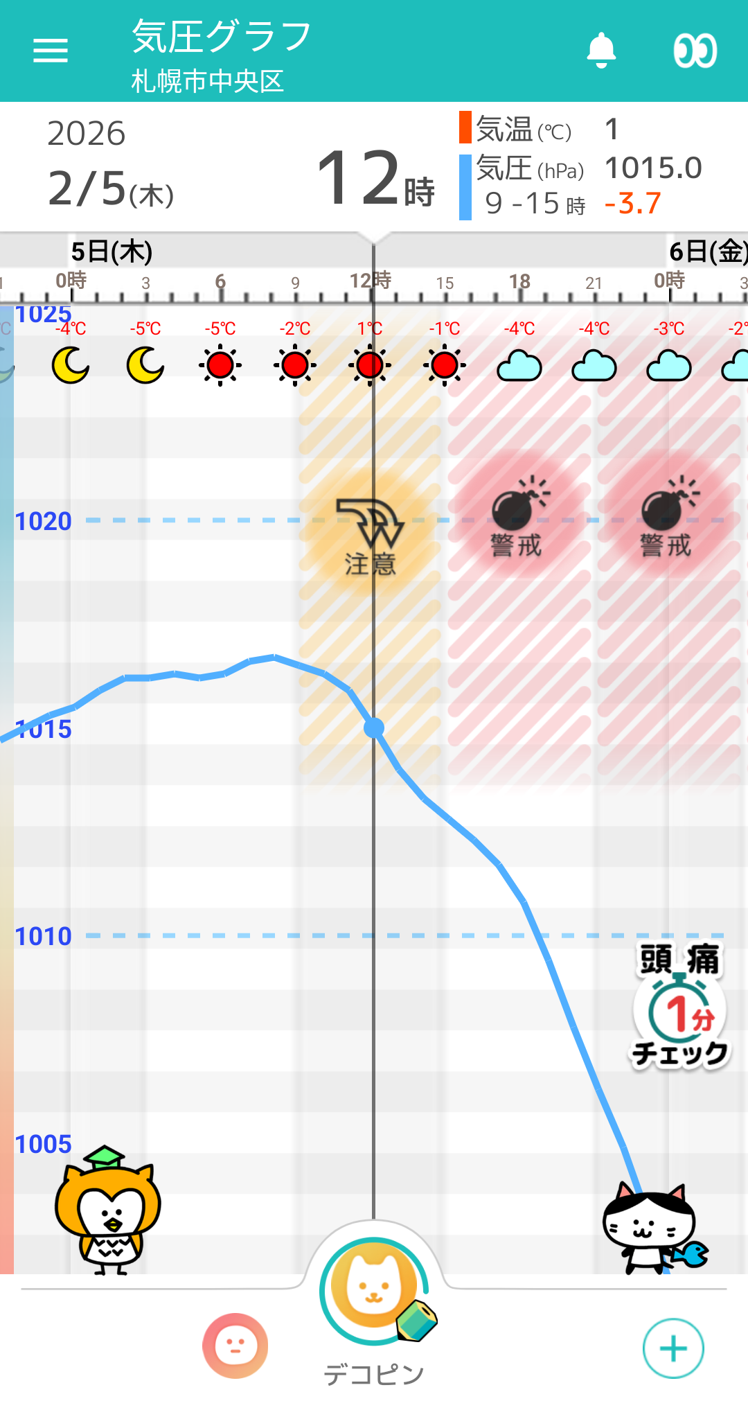 2月5日 札幌の気圧グラフ