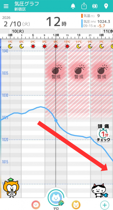 2月10日　東京の気圧グラフ