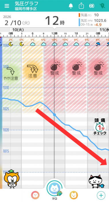 2月10日　福岡の気圧グラフ