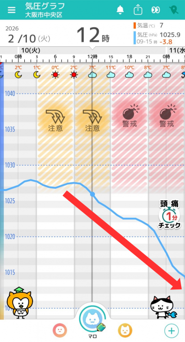 2月10日　大阪の気圧グラフ