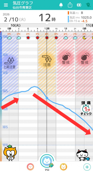 2月10日　仙台の気圧グラフ
