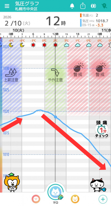 2月10日　札幌の気圧グラフ