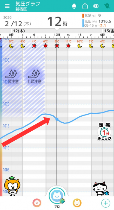 2月12日　東京の気圧グラフ