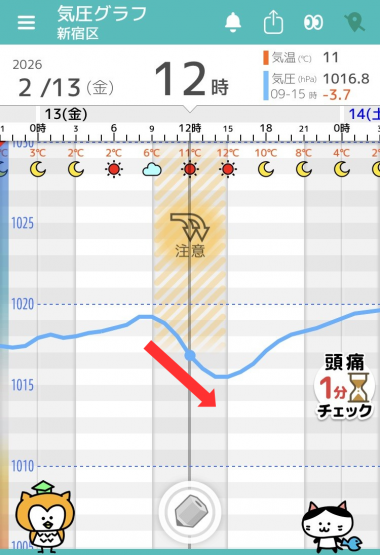 2月13日　東京の気圧グラフ