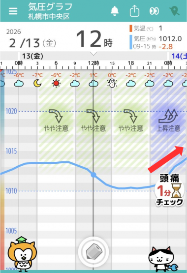 2月13日　札幌の気圧グラフ