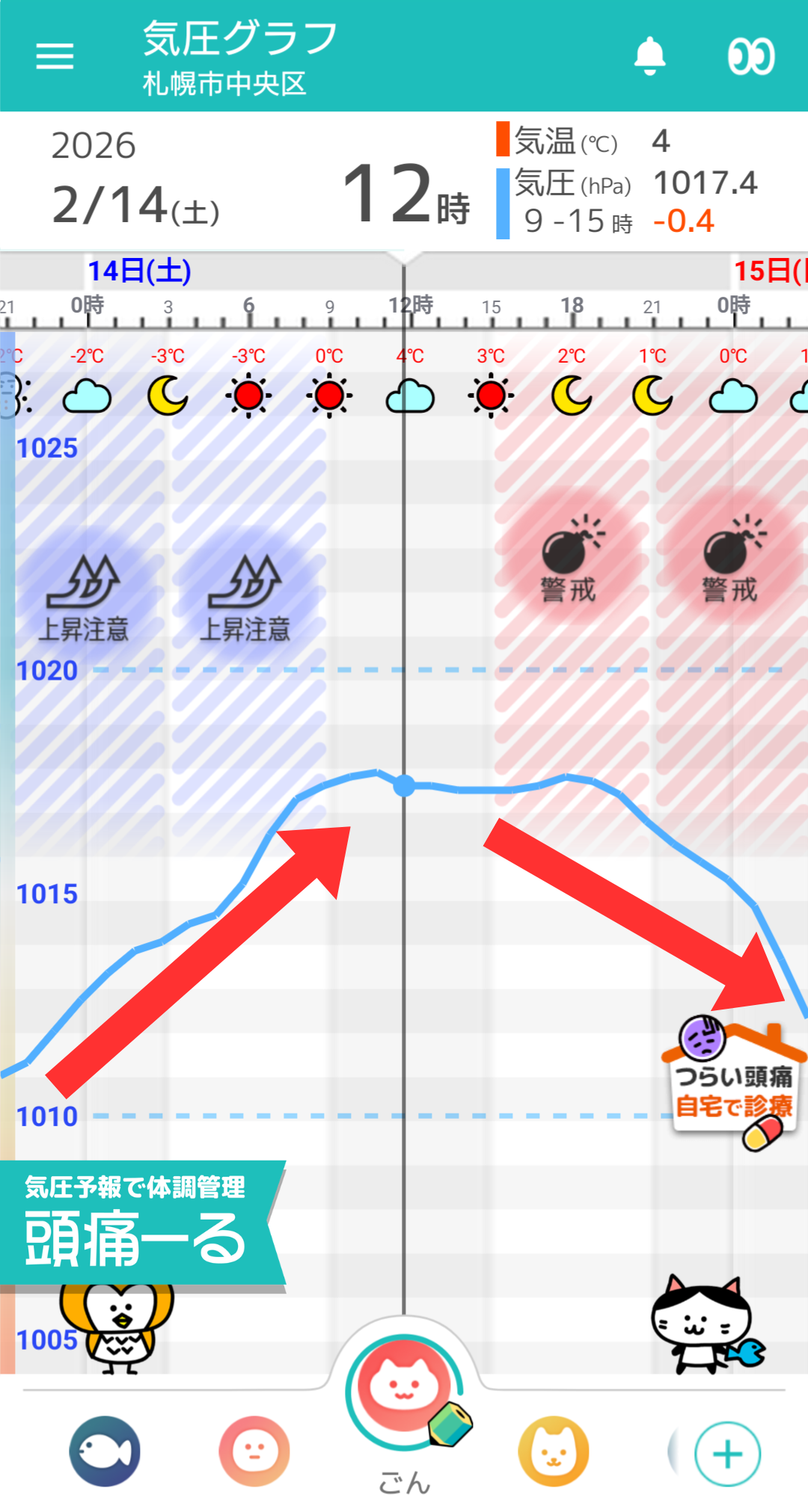 2月14日 札幌の気圧グラフ